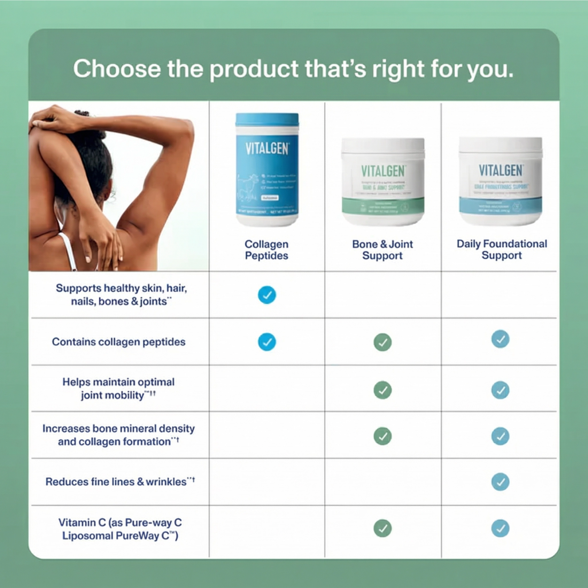 Bone & Joint Support